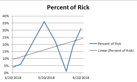 Percent of Rick 6-25-18.png